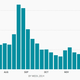 All mobile malware infections detected in Verizon Wireless data.